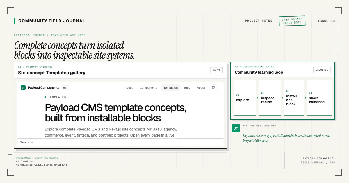 The Templates gallery beside a four-step community learning loop and an invitation to explore, install a block, and share what a real project needs.