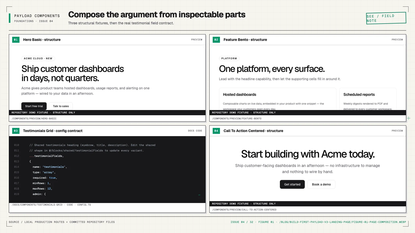 A Field Journal montage of three repository demo fixtures—Hero Basic, Feature Bento, and Call To Action Centered—beside the real Testimonials Grid config shown in component documentation