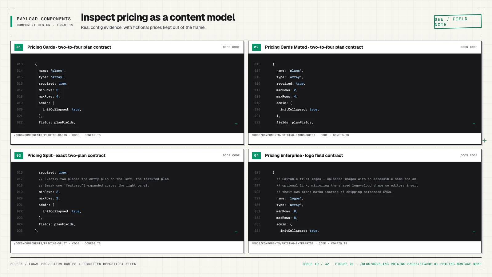 Source-backed documentation and config panels comparing Pricing Cards, Pricing Cards Muted, Pricing Split, and Pricing Enterprise without displaying fictional prices