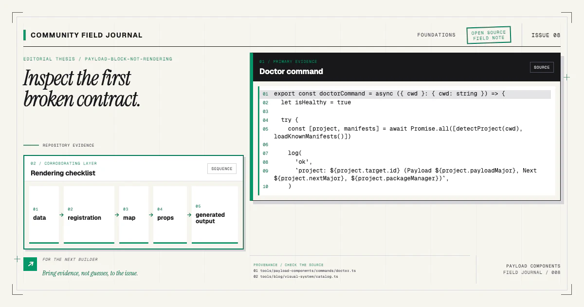 Payload Components doctor command source beside a rendering checklist for data, registration, map, props, and generated output.